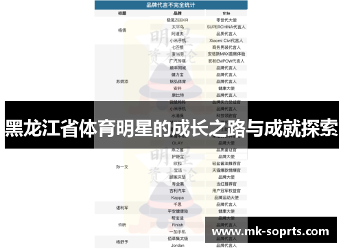 黑龙江省体育明星的成长之路与成就探索